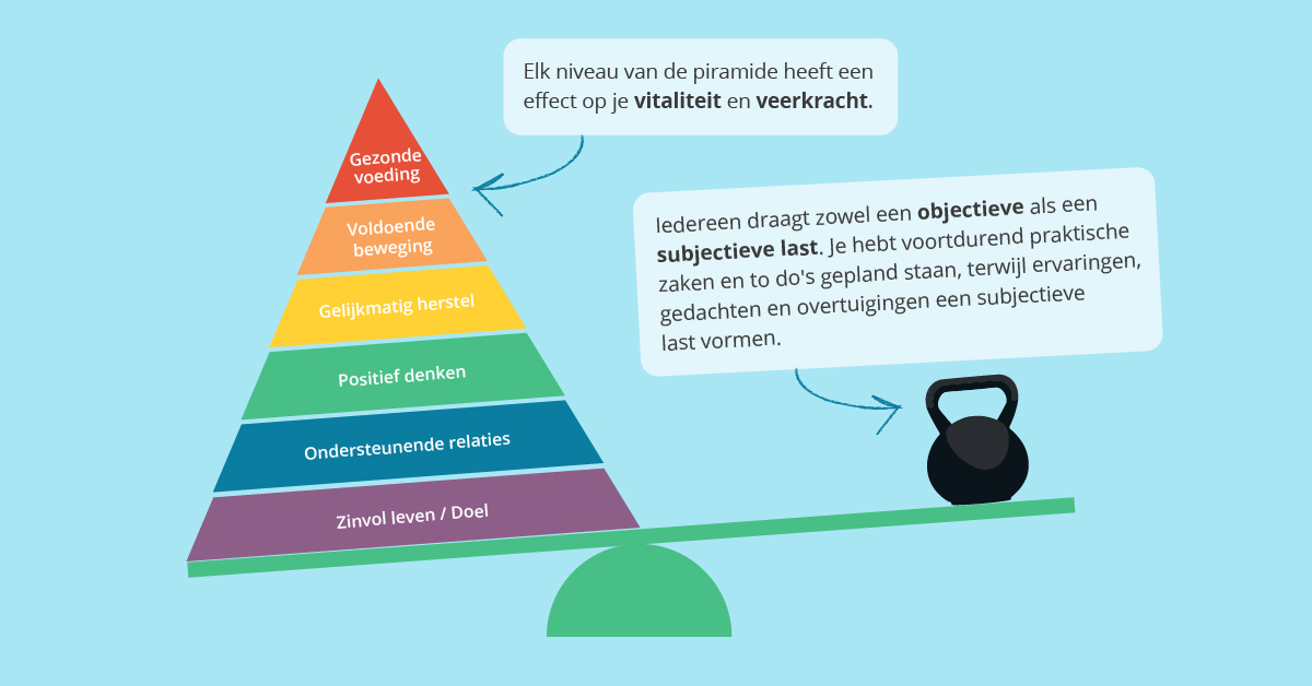 TOPdesk_nederland_vitaliteitsbudget