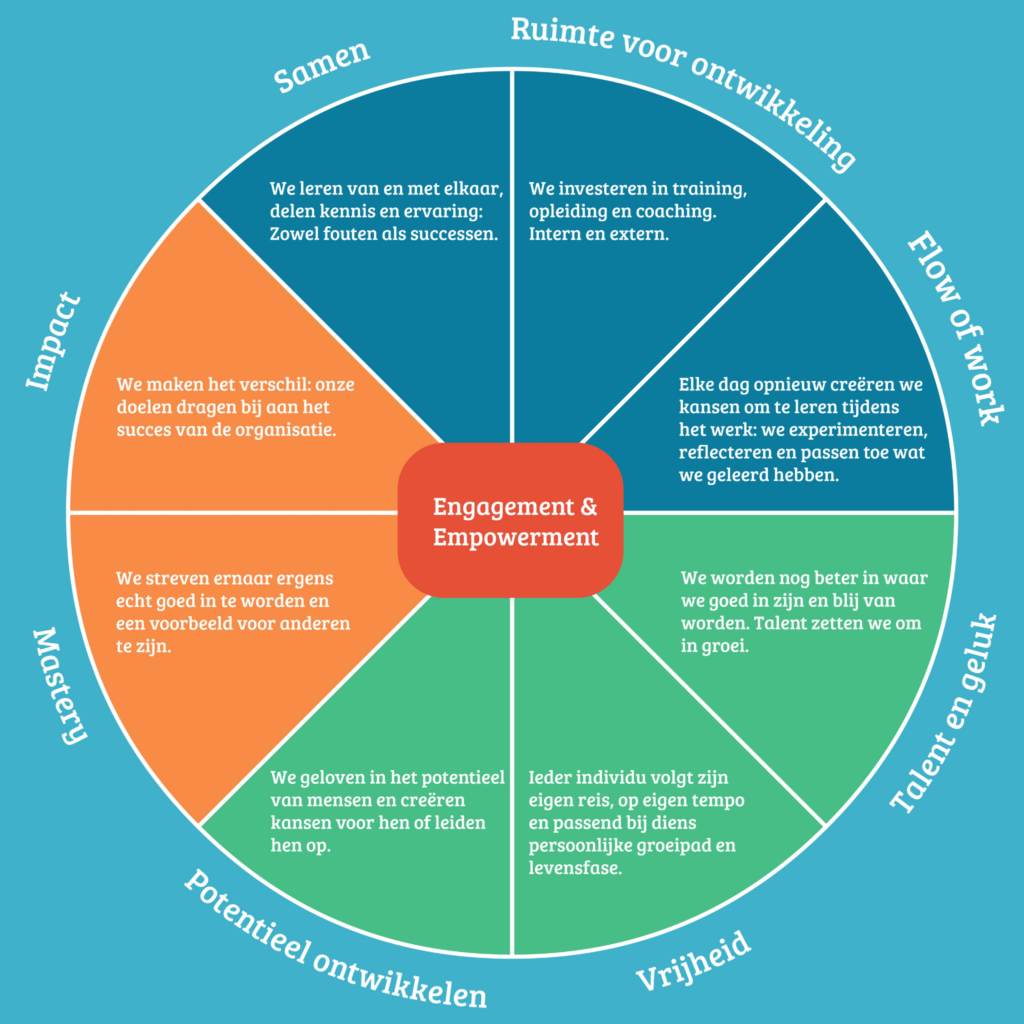 Learning_and_development_bij_TOPdesk