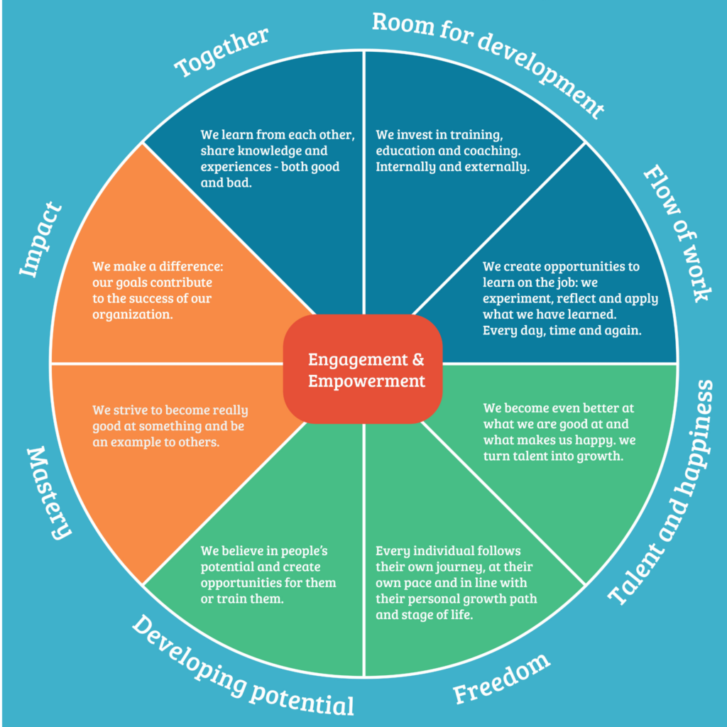 learning-and-development-at-topdesk-topdesk-careers-nl