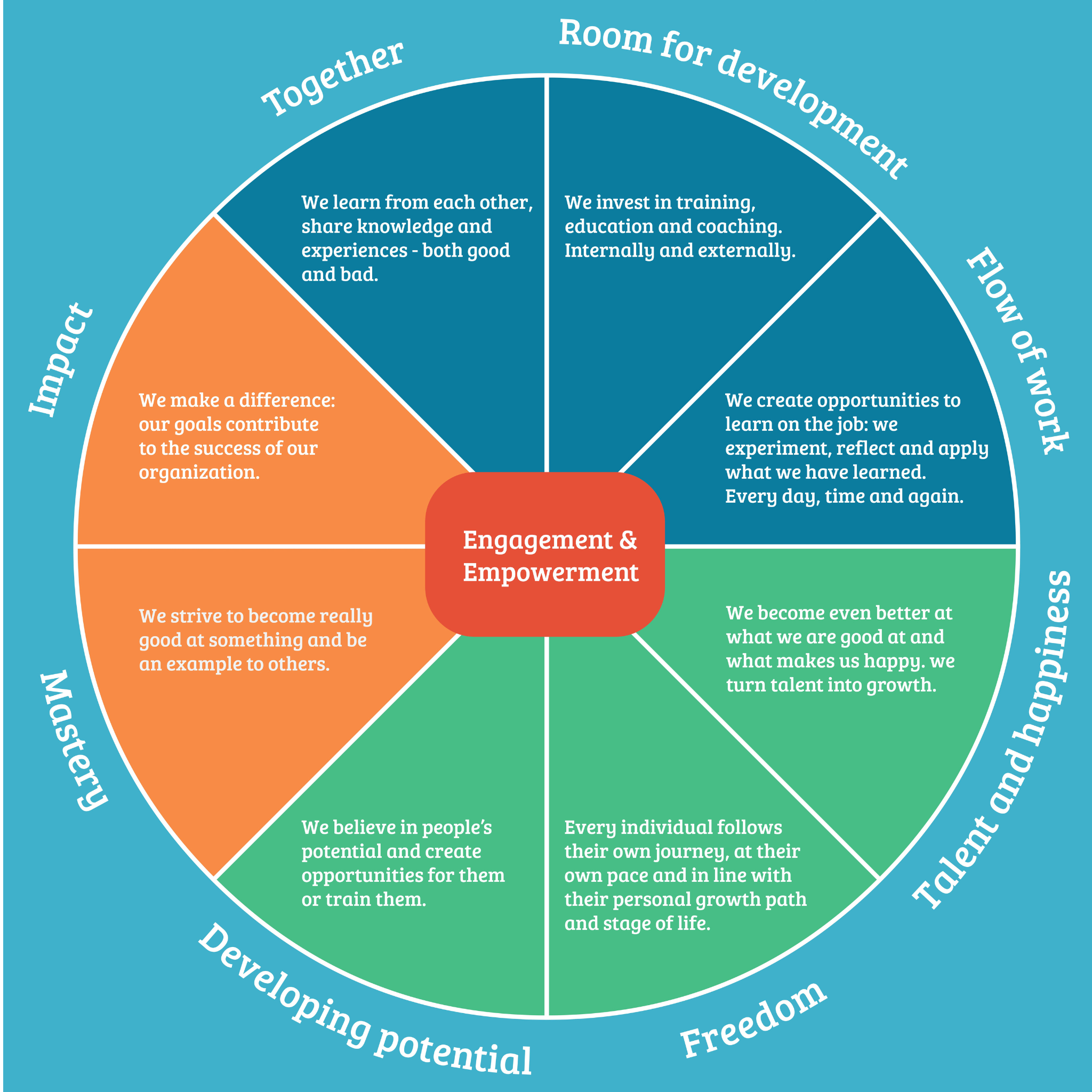 How To Promote Children S Learning And Development